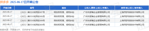 鼎冠配资 拼多多作为被告/被上诉人的4起涉及商标权权属、侵权纠纷的诉讼将于2025年6月17日开庭