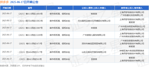 股门在线 拼多多作为被告/被上诉人的7起涉及著作权权属、侵权纠纷的诉讼将于2025年6月17日开庭