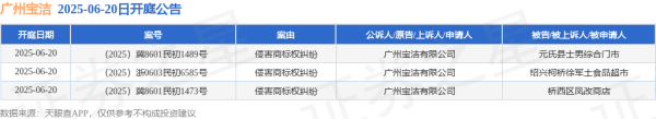 汇丰配资 广州宝洁作为原告/上诉人的3起涉及侵害商标权纠纷的诉讼将于2025年6月20日开庭