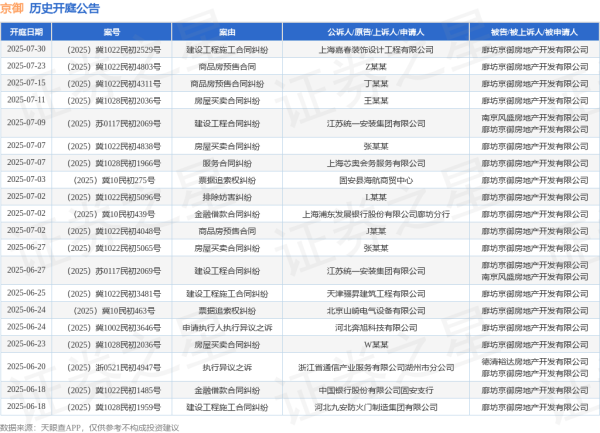 小麦策略 京御作为被告/被上诉人的1起涉及执行异议之诉的诉讼将于2025年6月20日开庭