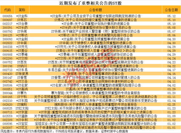 尚求100 北陆药业：钆贝葡胺注射剂、钆喷酸葡胺注射剂拟中选集中带量采购